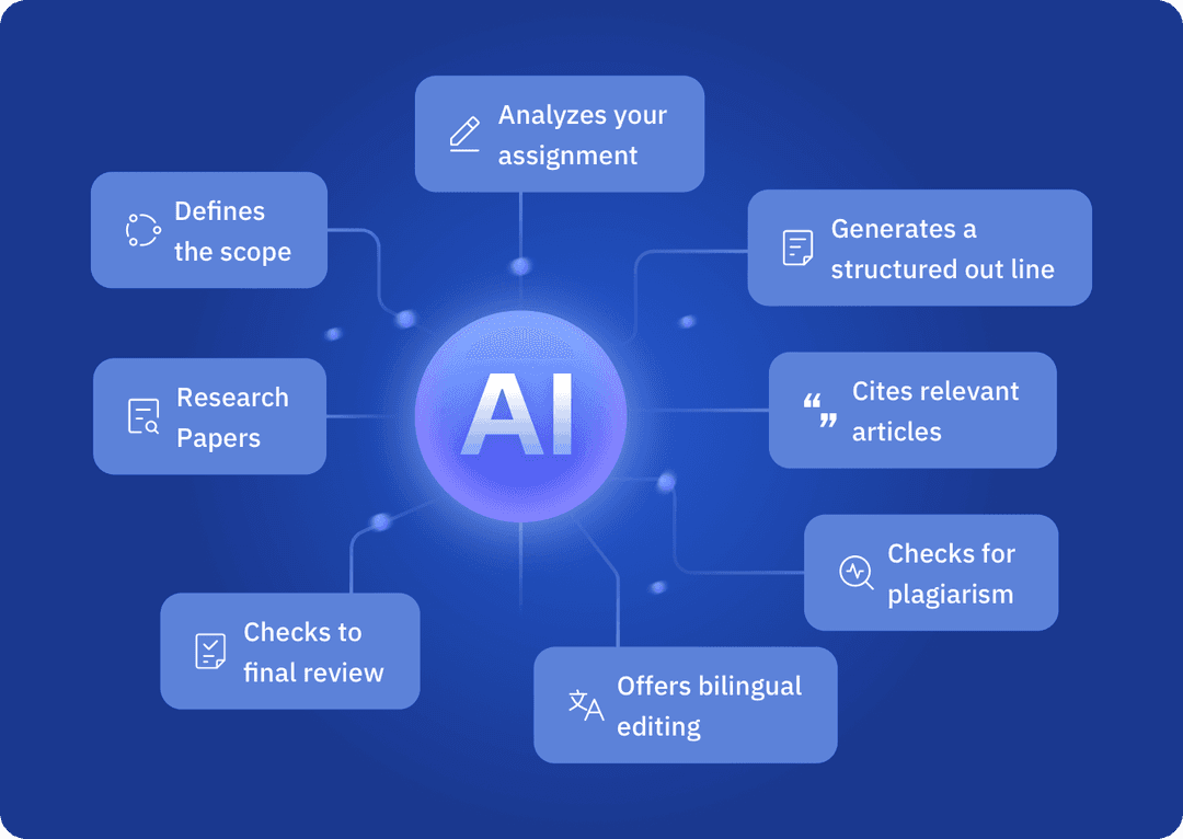 How to use AI detector