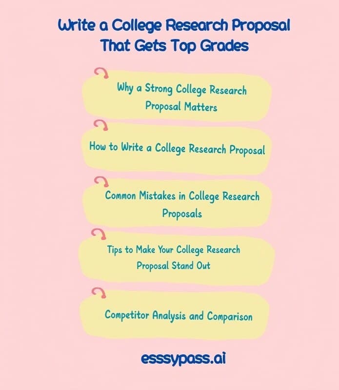 Write a College Research Proposal That Gets Top Grades