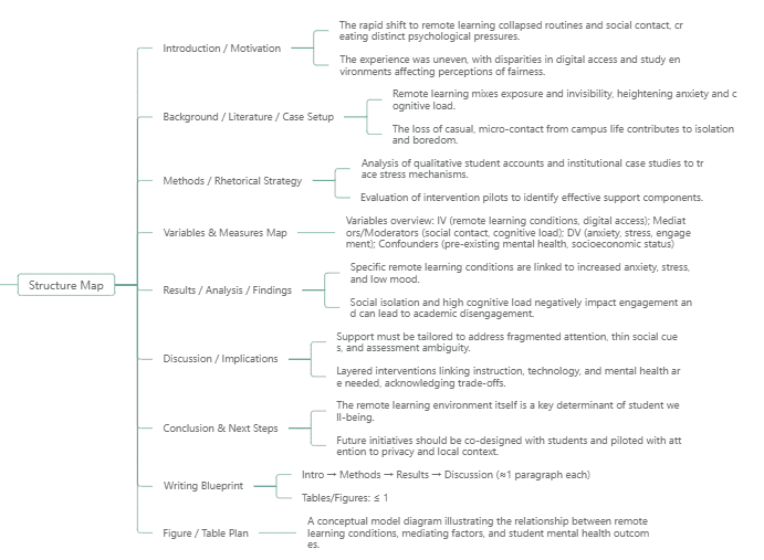 Essaypass:Writing strategy