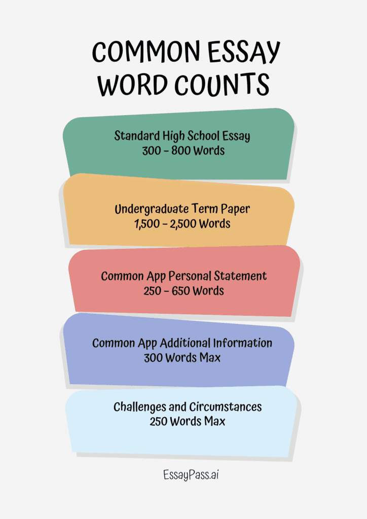 Common Essay Word Count Guide 2025-2026
